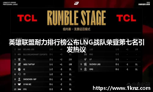 英雄联盟耐力排行榜公布LNG战队荣登第七名引发热议
